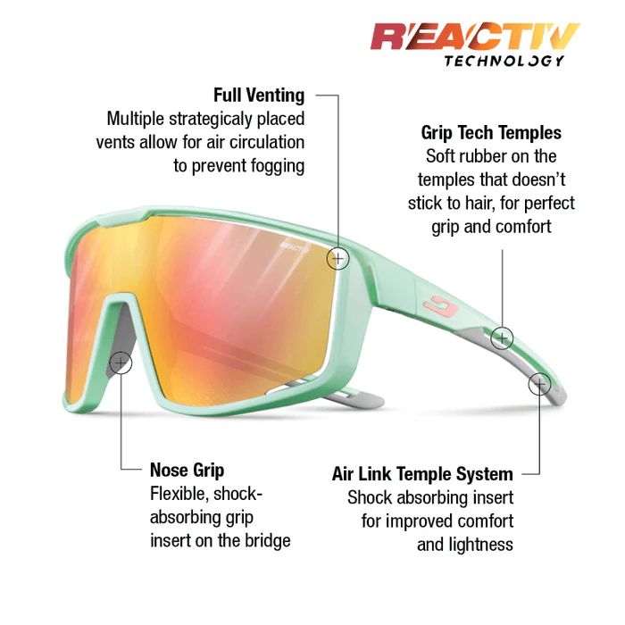 Julbo | Fury - Mint / Grey Clear / Rose with REACTIV 1-3 Light Amplifier lens