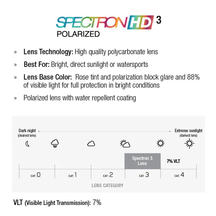 Julbo | Ward - Blue / White with Spectron 3 Polarized HD Lens