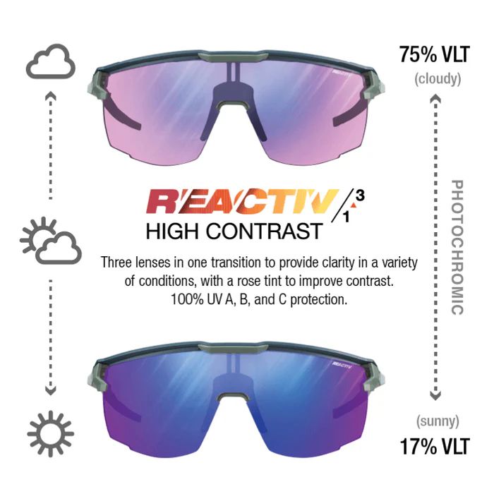 Julbo | Ultimate - Blue / Green with REACTIV 1-3 High Contrast lens