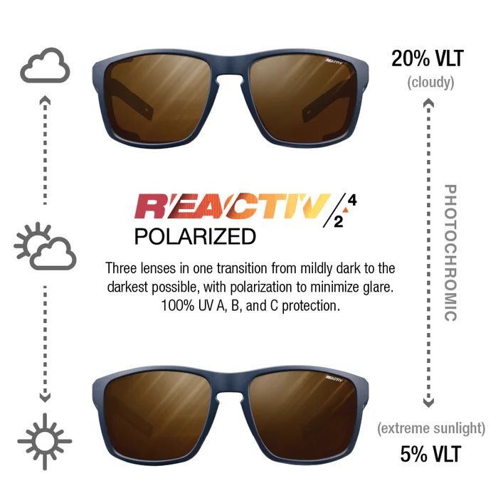 Julbo | Shield - Blue / Blue / Orange with REACTIV 2-4 Polarized lens