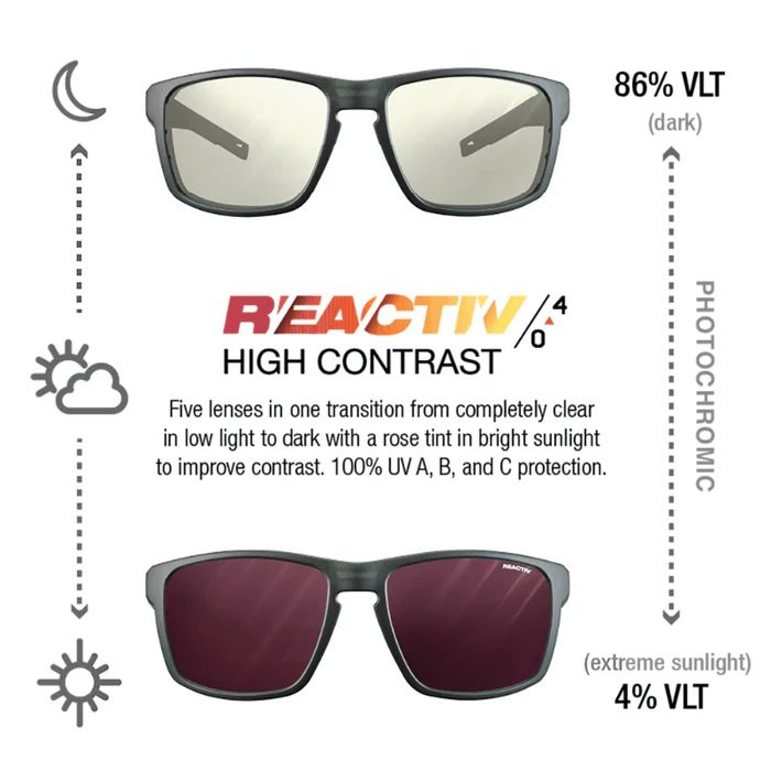 Julbo | Shield M - Translucent Black / Blue/ White with REACTIV 0-4 High Contrast lens