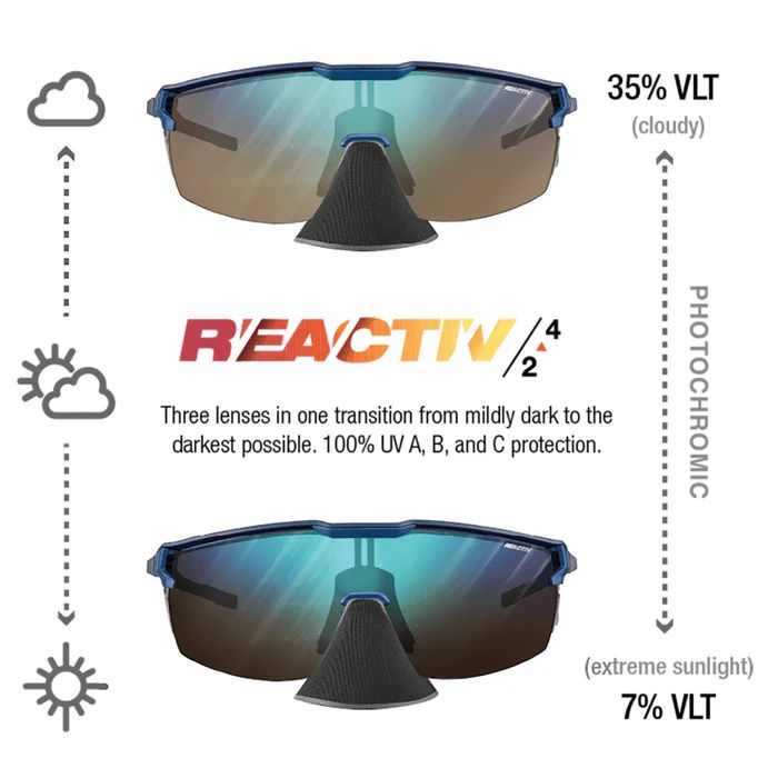 Julbo | Ultimate Cover - Blue with REACTIV 2-4 lens