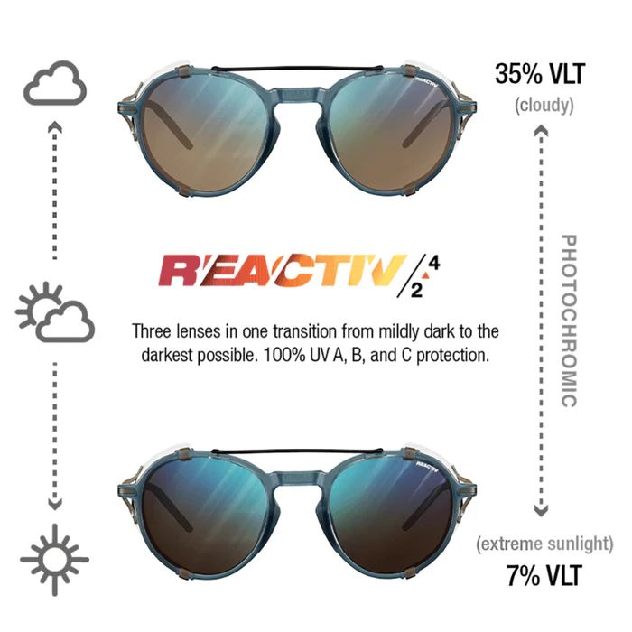 Julbo | Legacy - Blue / Gray with REACTIV 2-4 lens