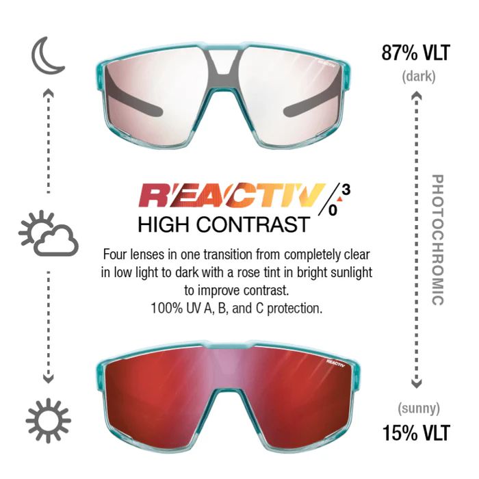 Julbo | Fury - Translucent Blue / Blue with REACTIV 0-3 High Contrast lens